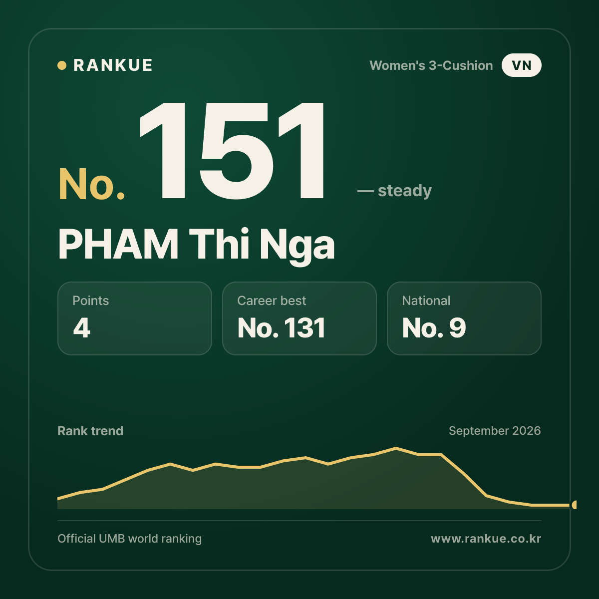 PHAM Thi Nga — No.151