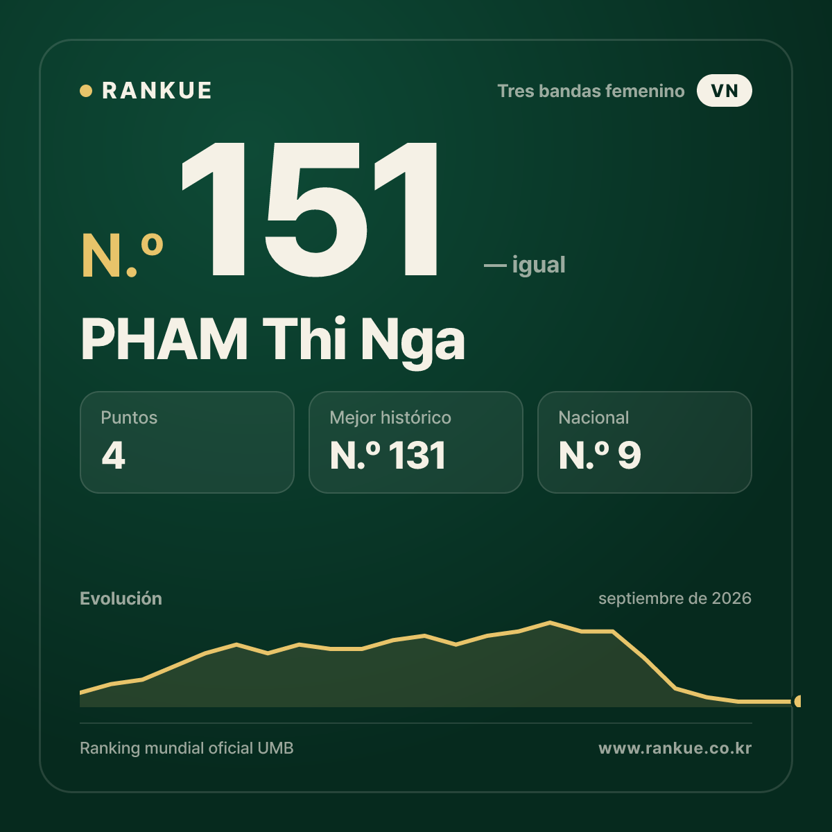 PHAM Thi Nga — N.º 151