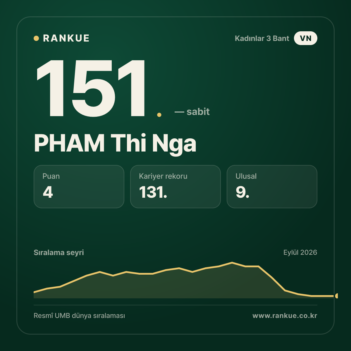 PHAM Thi Nga — 151.