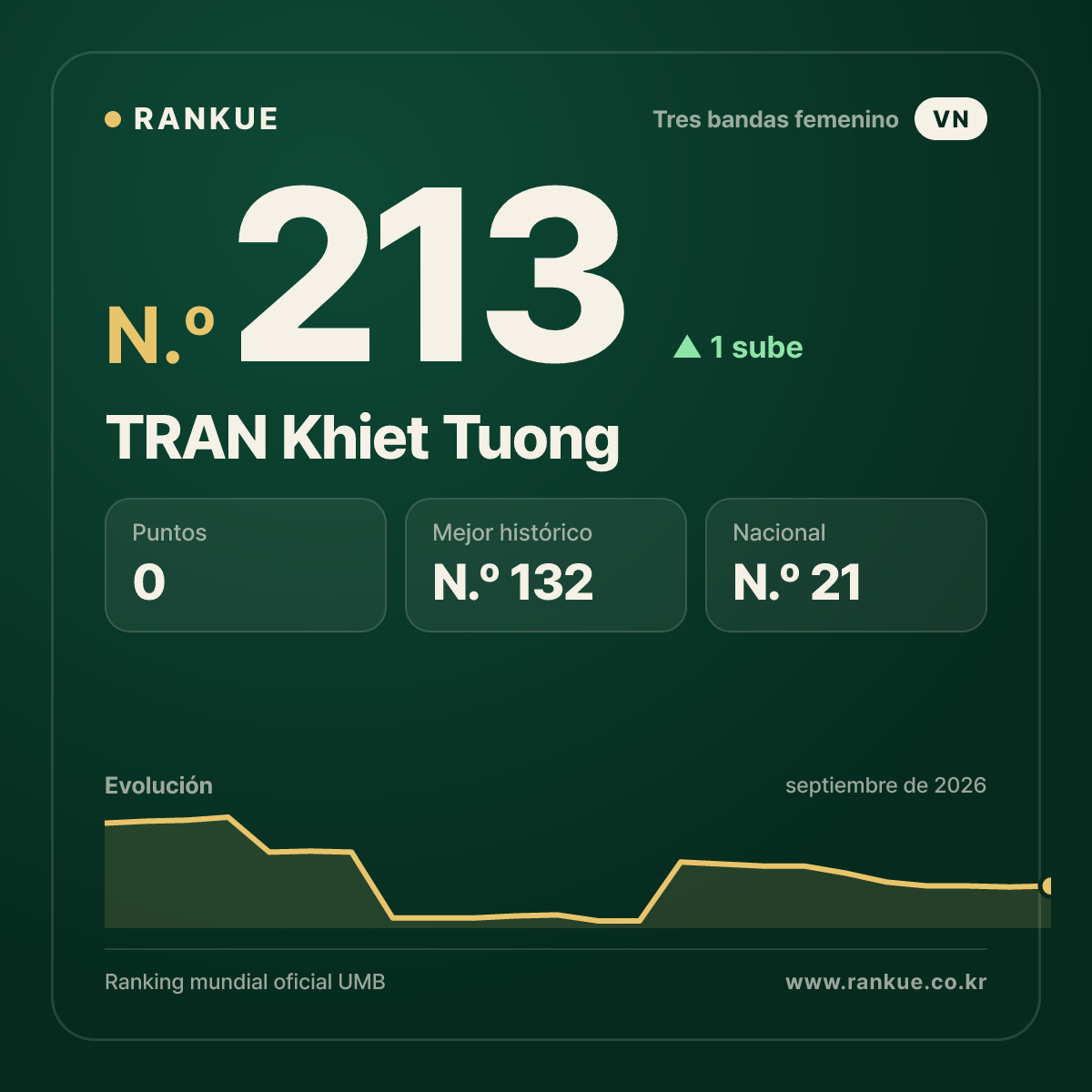 TRAN Khiet Tuong — N.º 213