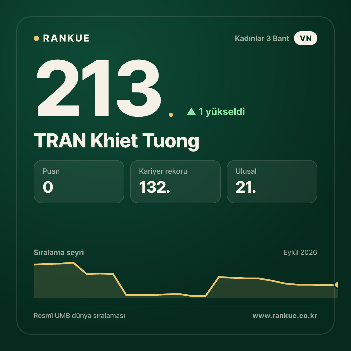 TRAN Khiet Tuong — 213.