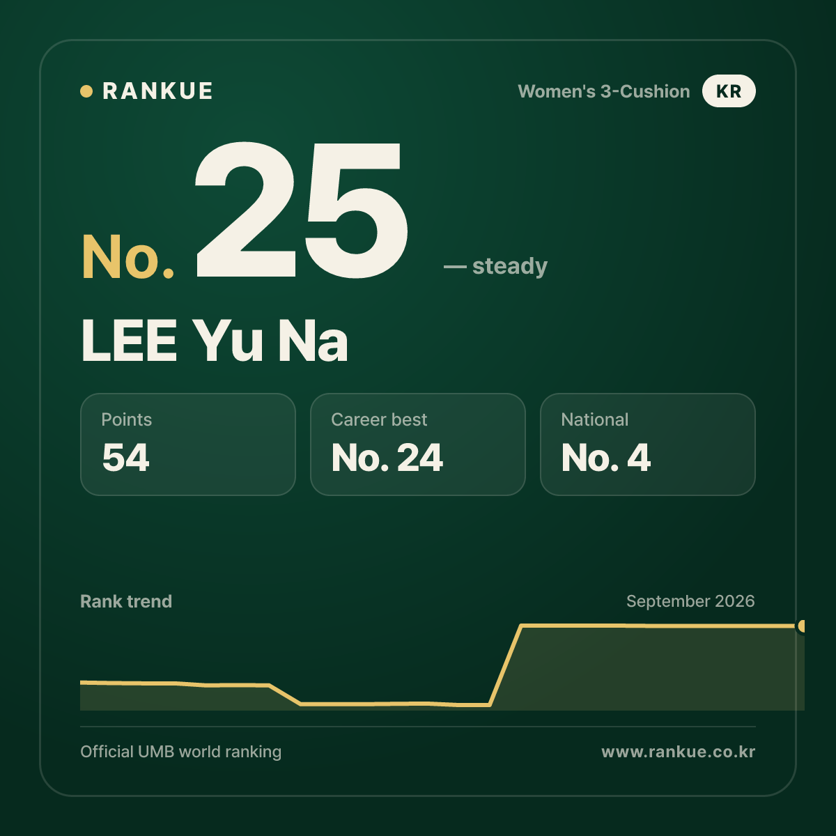 LEE Yu Na — No.25
