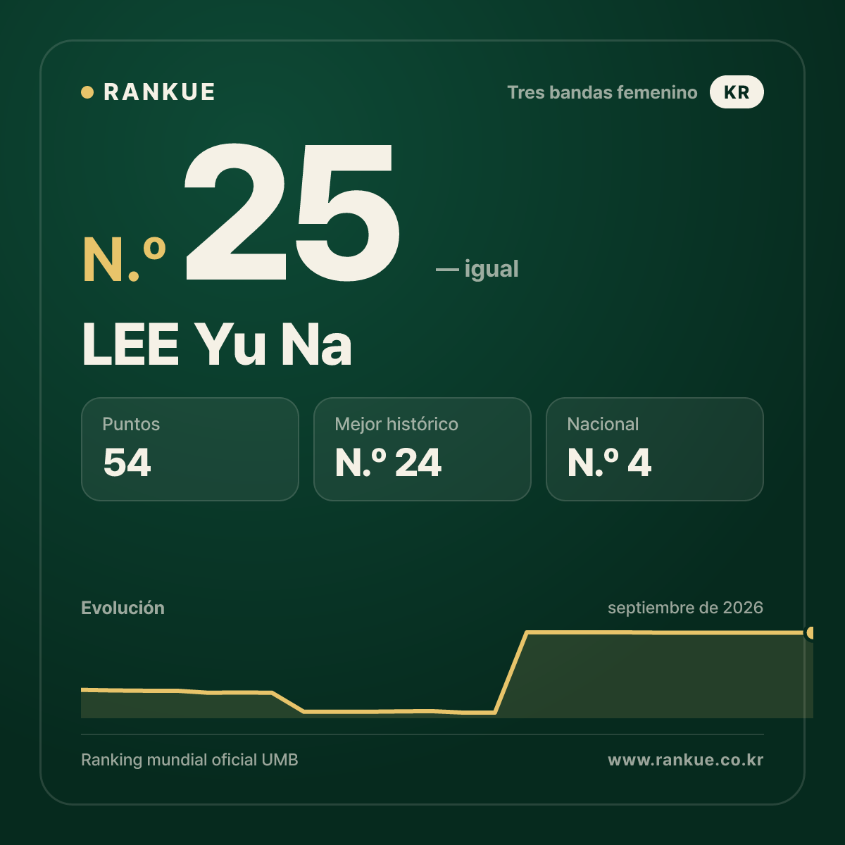 LEE Yu Na — N.º 25