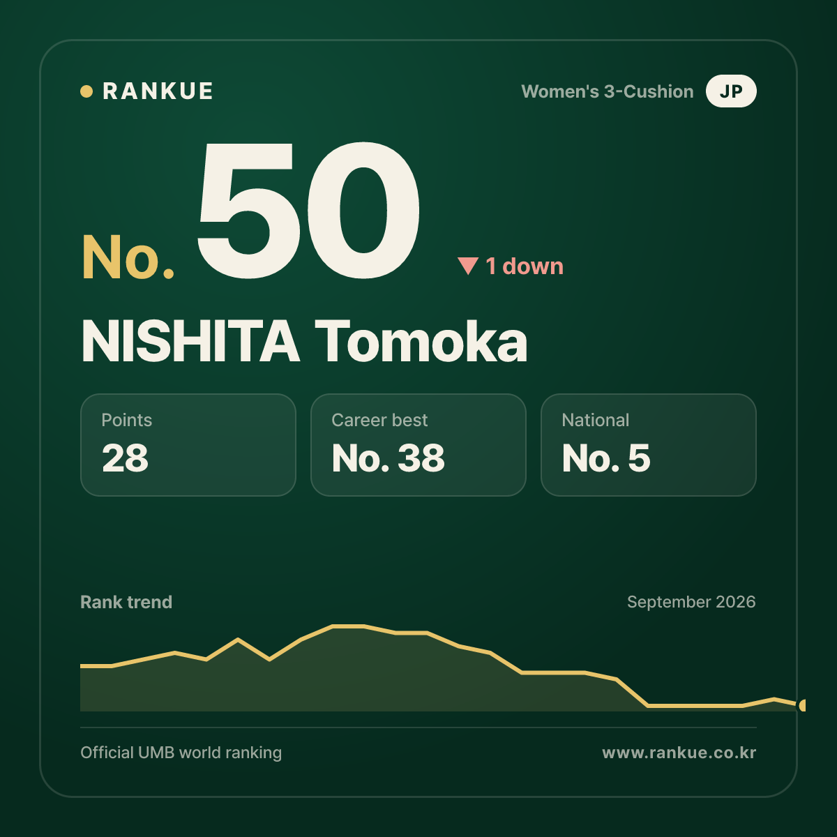NISHITA Tomoka — No.50