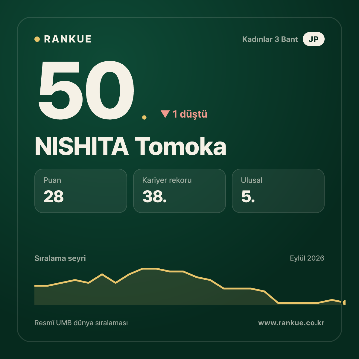 NISHITA Tomoka — 50.