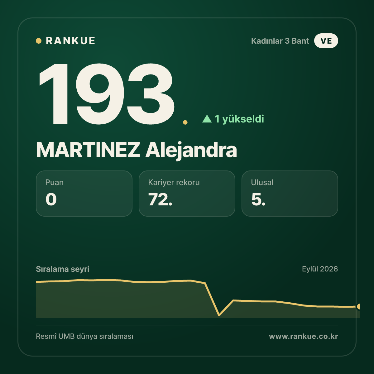 MARTINEZ Alejandra — 193.