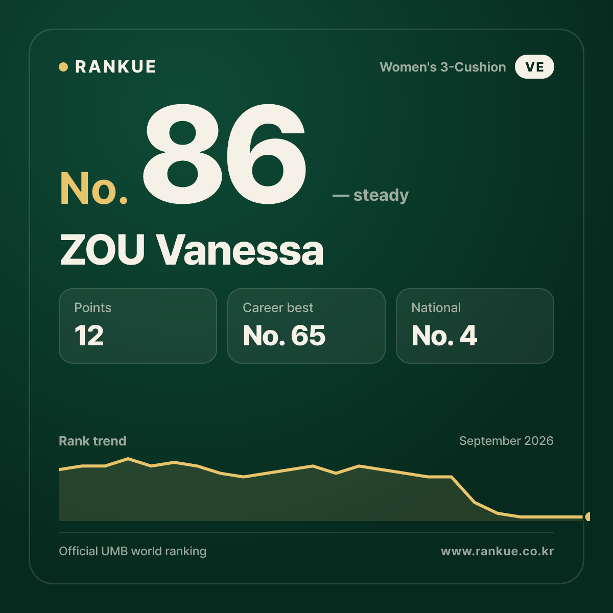 ZOU Vanessa — No.86
