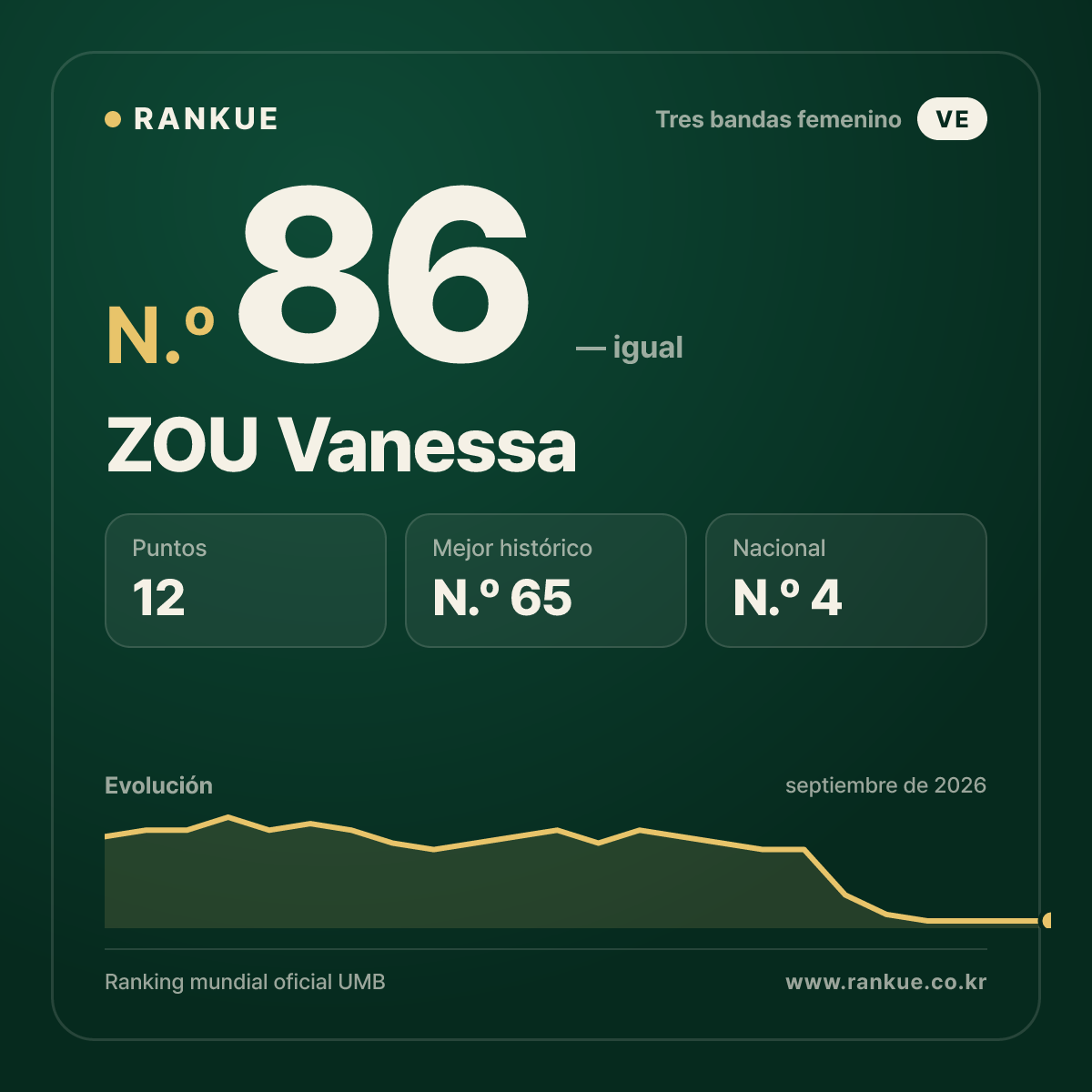 ZOU Vanessa — N.º 86