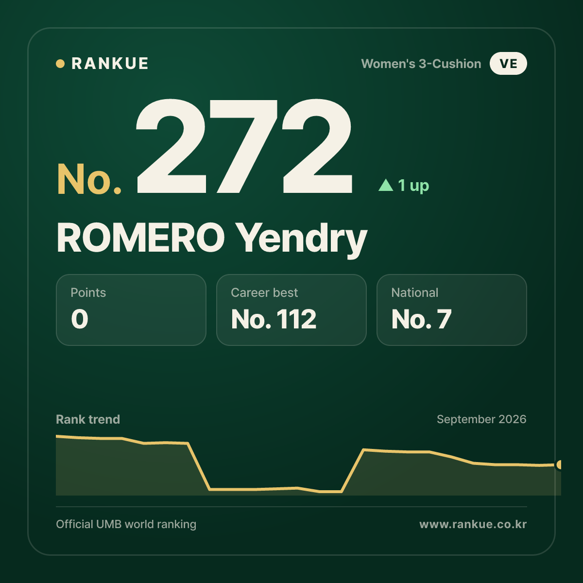 ROMERO Yendry — No.272