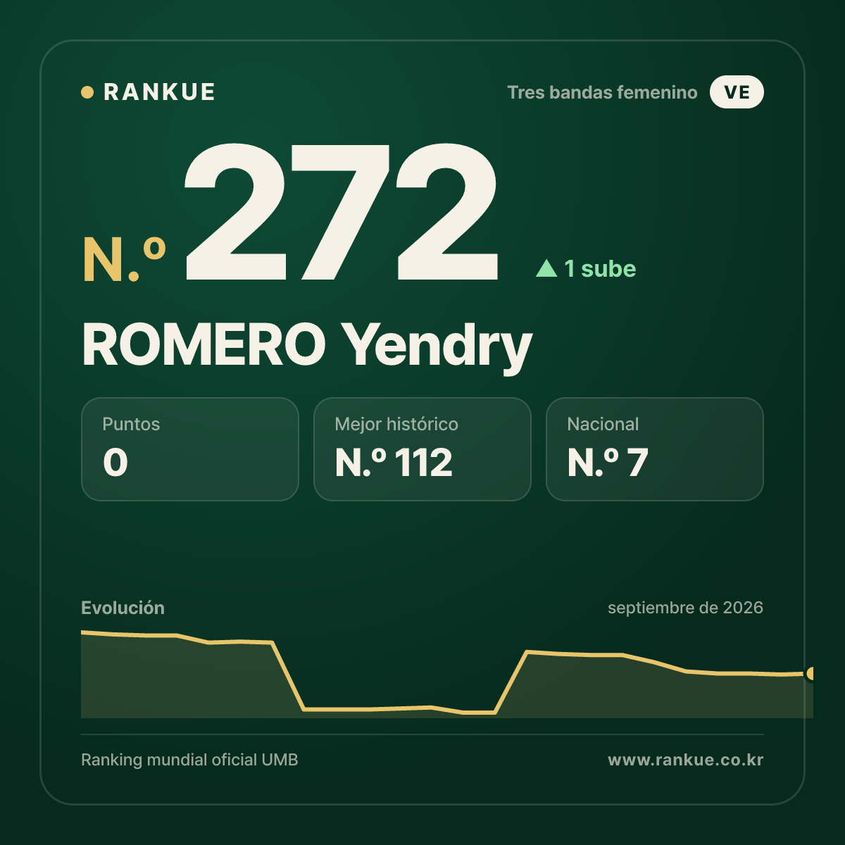 ROMERO Yendry — N.º 272