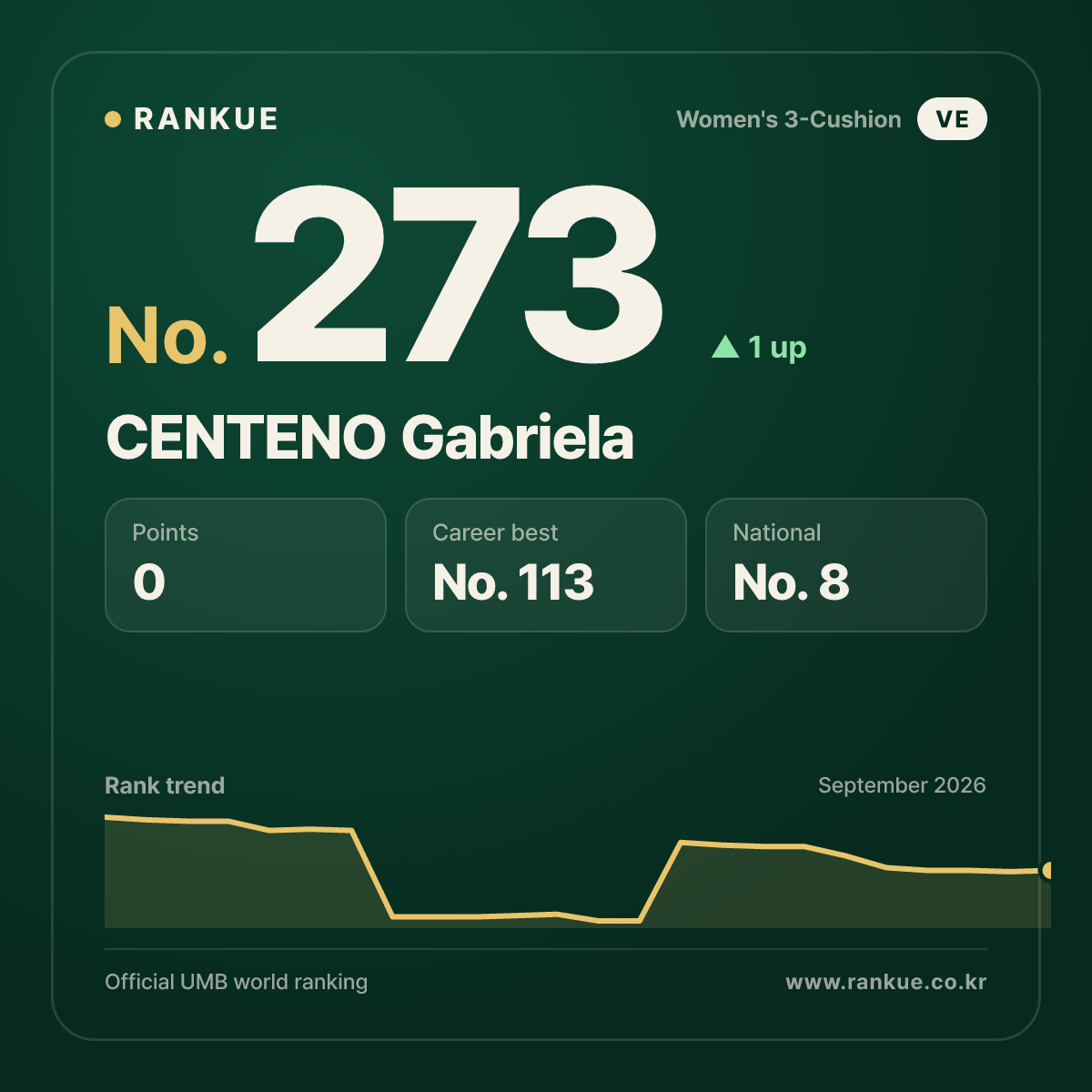 CENTENO Gabriela — No.273