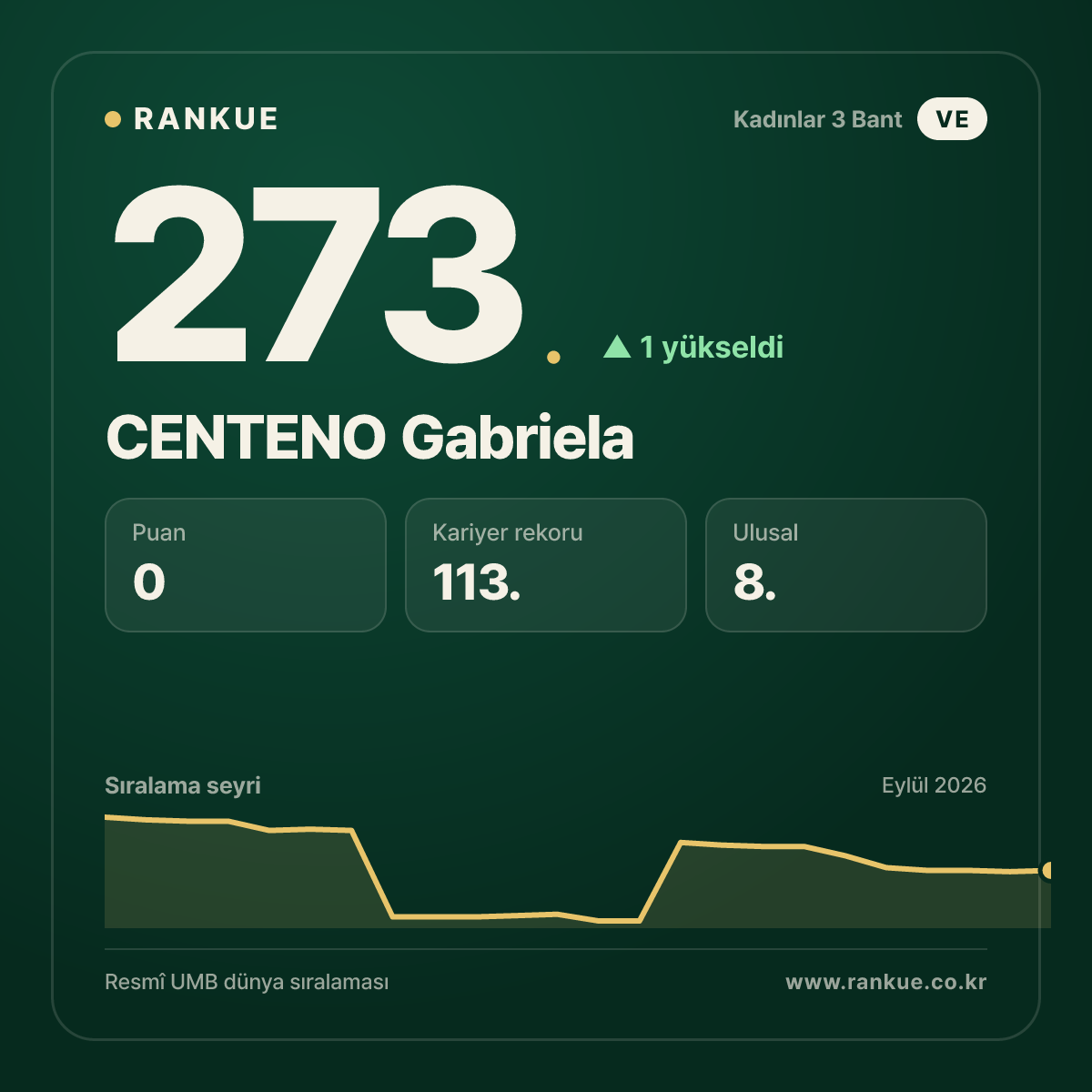 CENTENO Gabriela — 273.