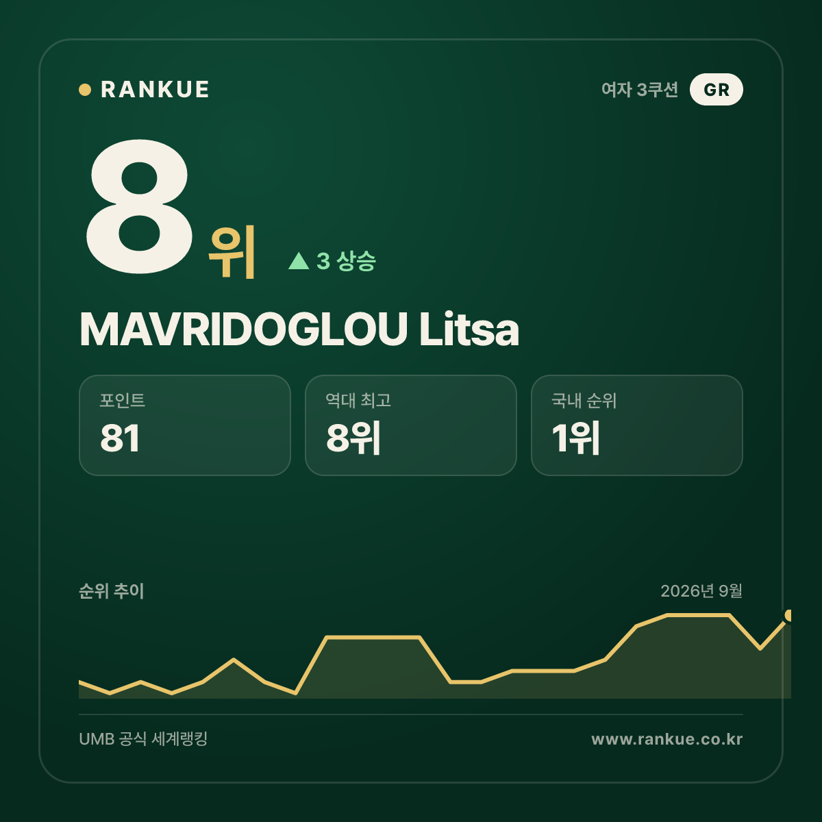 MAVRIDOGLOU Litsa — 8위
