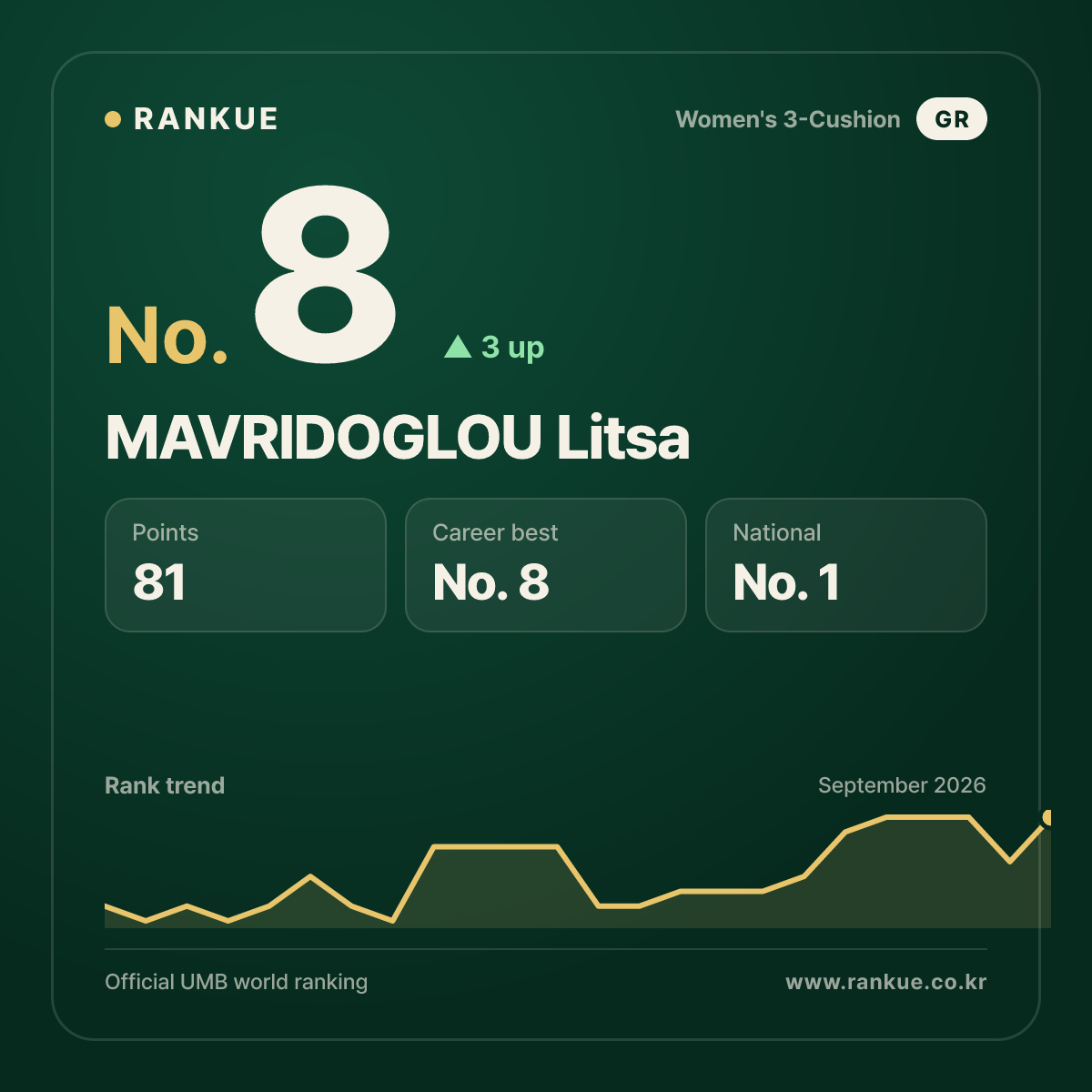 MAVRIDOGLOU Litsa — No.8