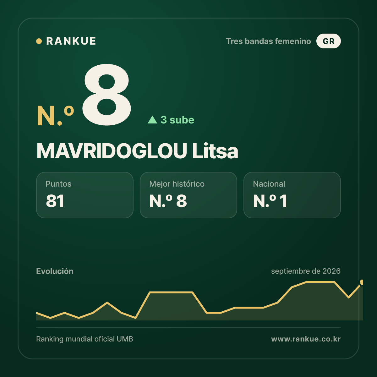 MAVRIDOGLOU Litsa — N.º 8