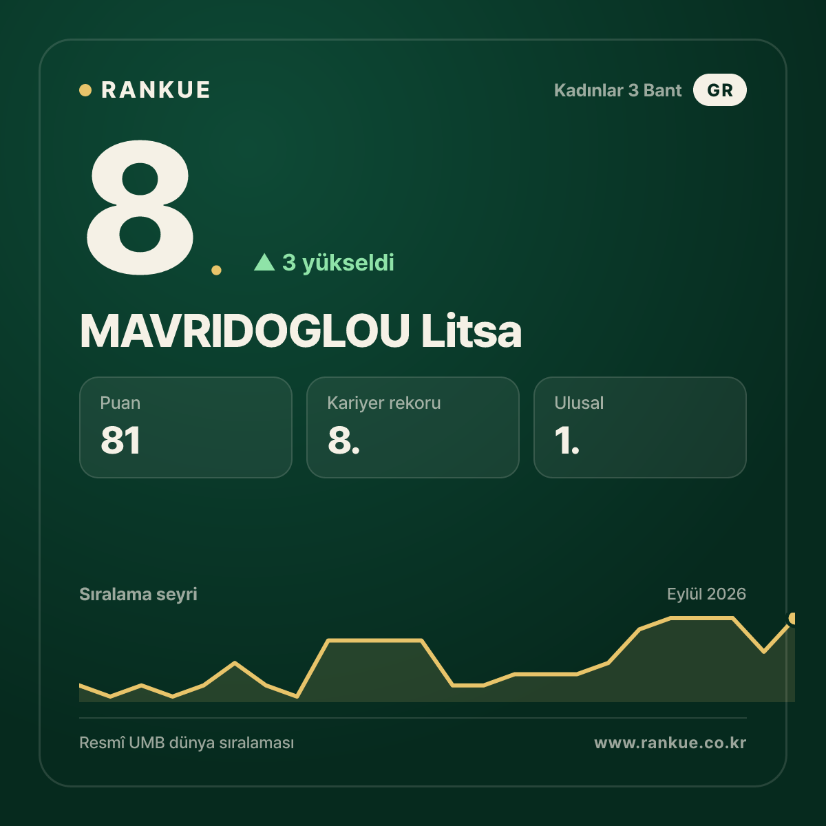 MAVRIDOGLOU Litsa — 8.