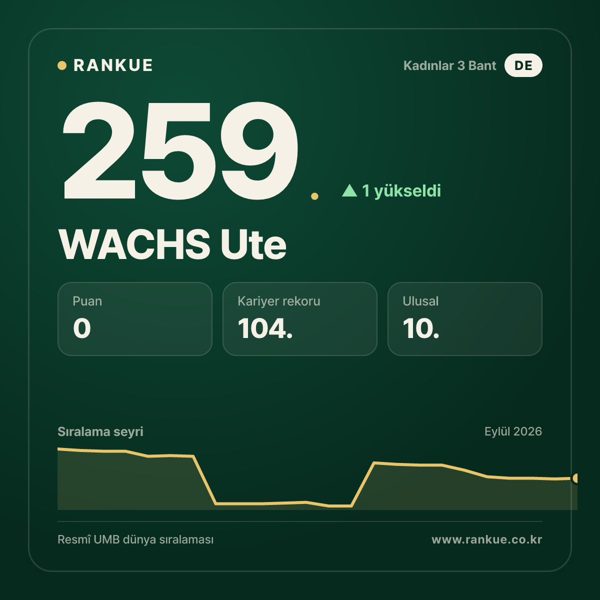 WACHS Ute — 259.