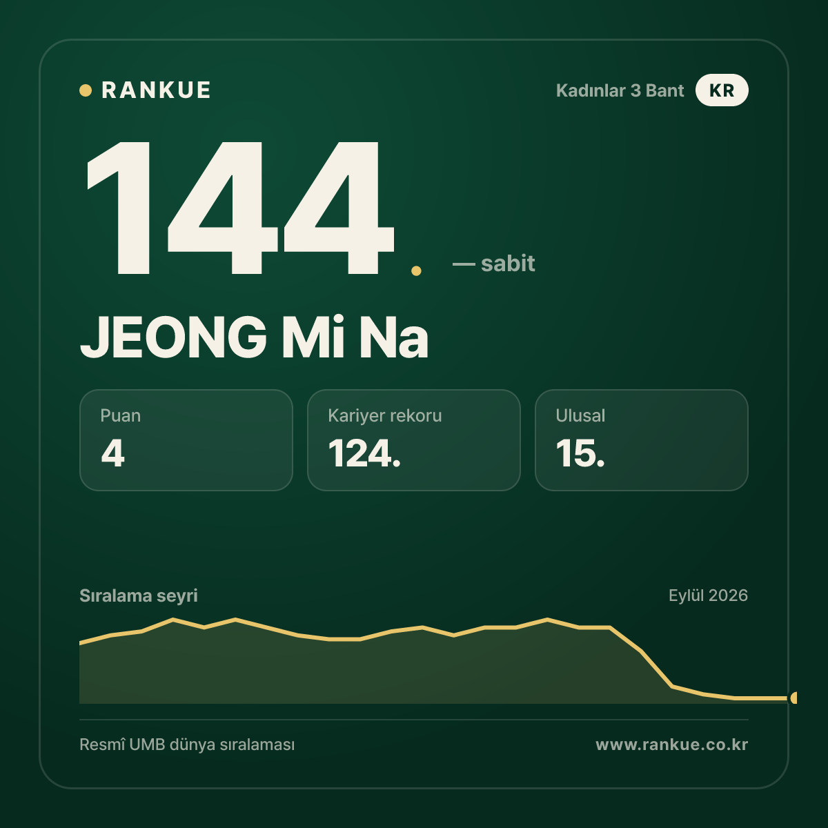 JEONG Mi Na — 144.