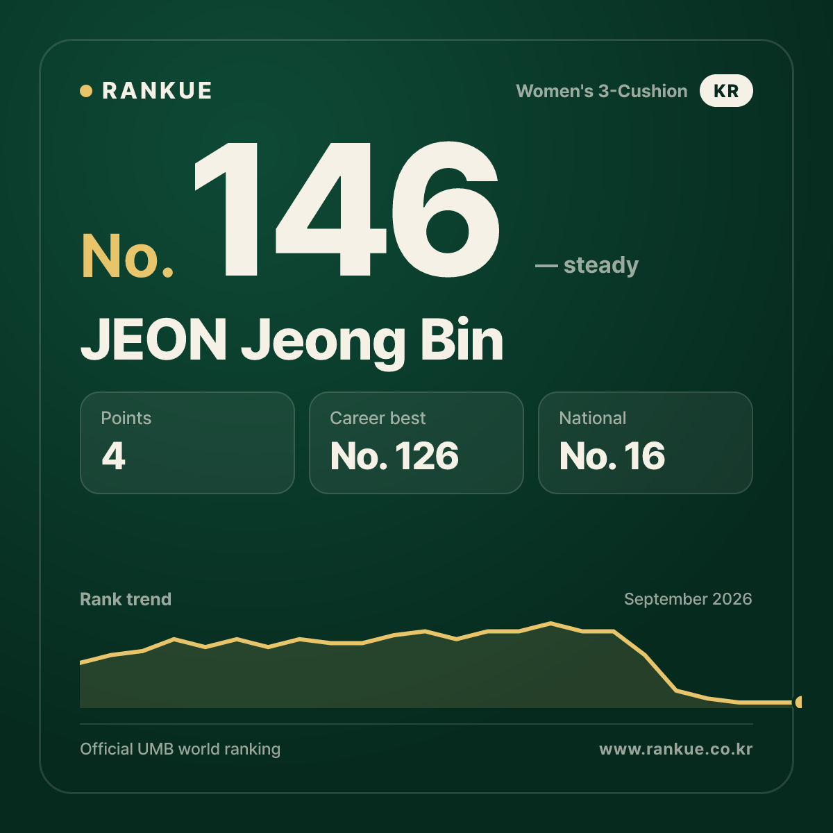 JEON Jeong Bin — No.146