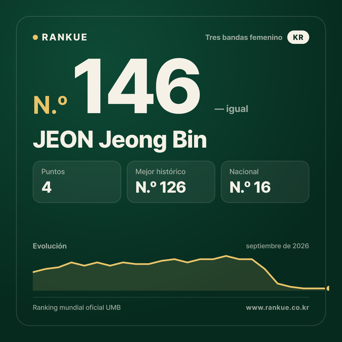 JEON Jeong Bin — N.º 146
