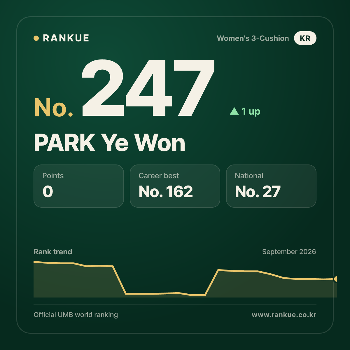 PARK Ye Won — No.247
