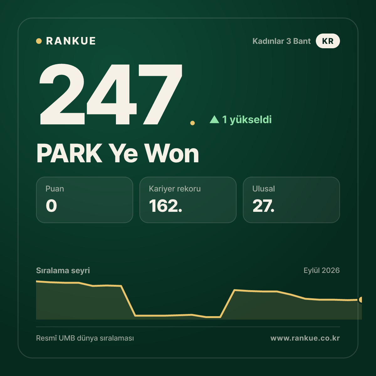 PARK Ye Won — 247.