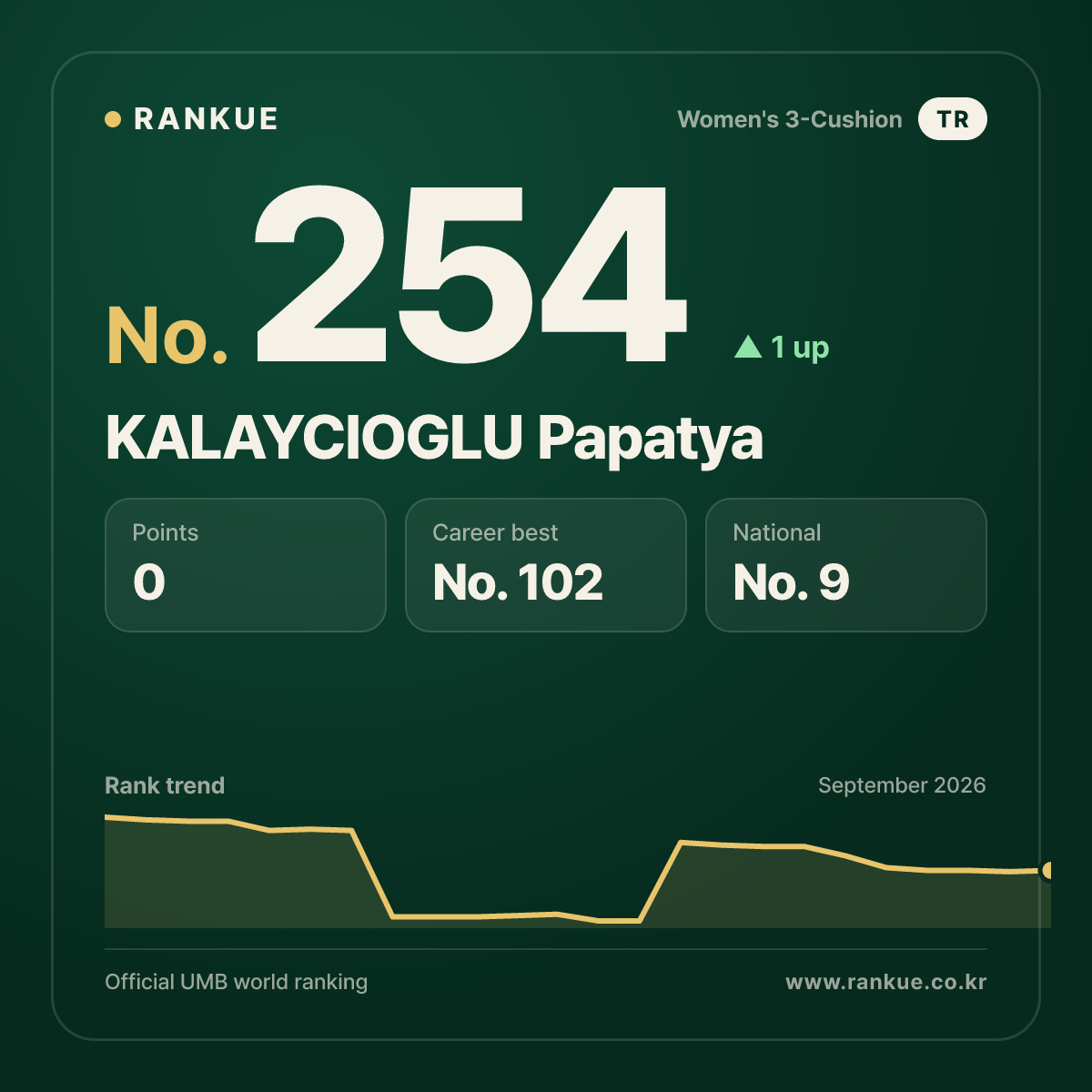 KALAYCIOGLU Papatya — No.254