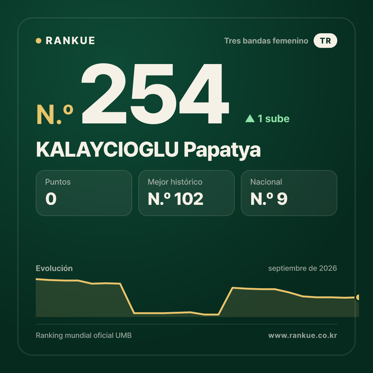 KALAYCIOGLU Papatya — N.º 254