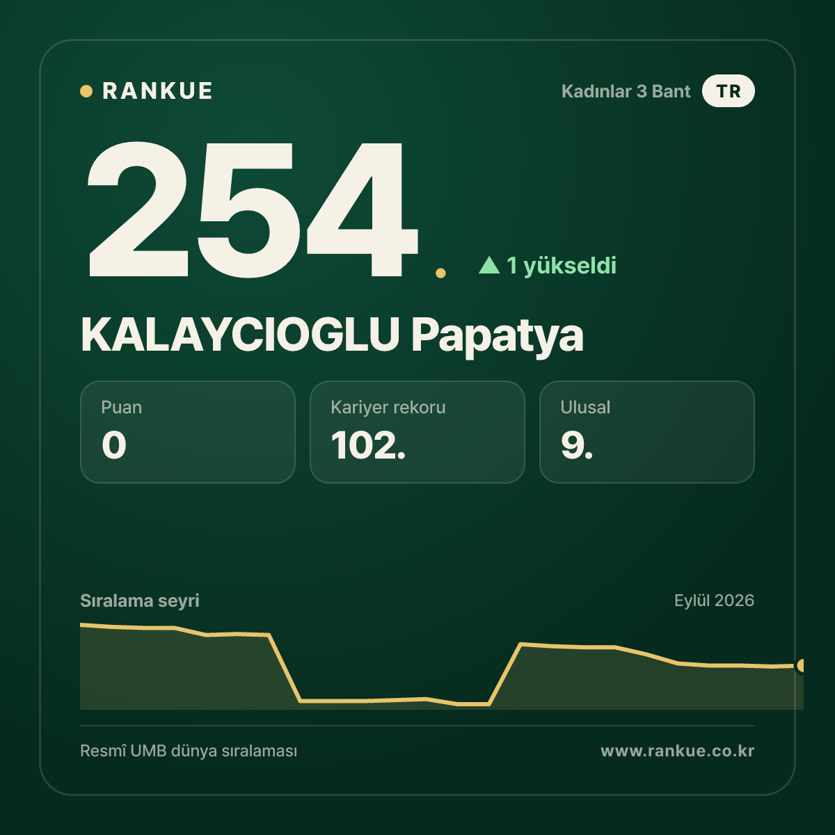 KALAYCIOGLU Papatya — 254.