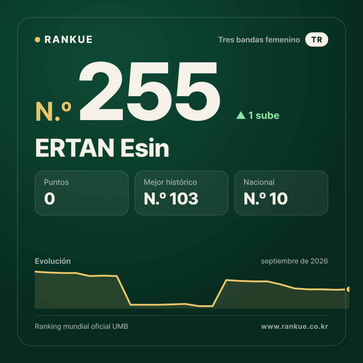 ERTAN Esin — N.º 255