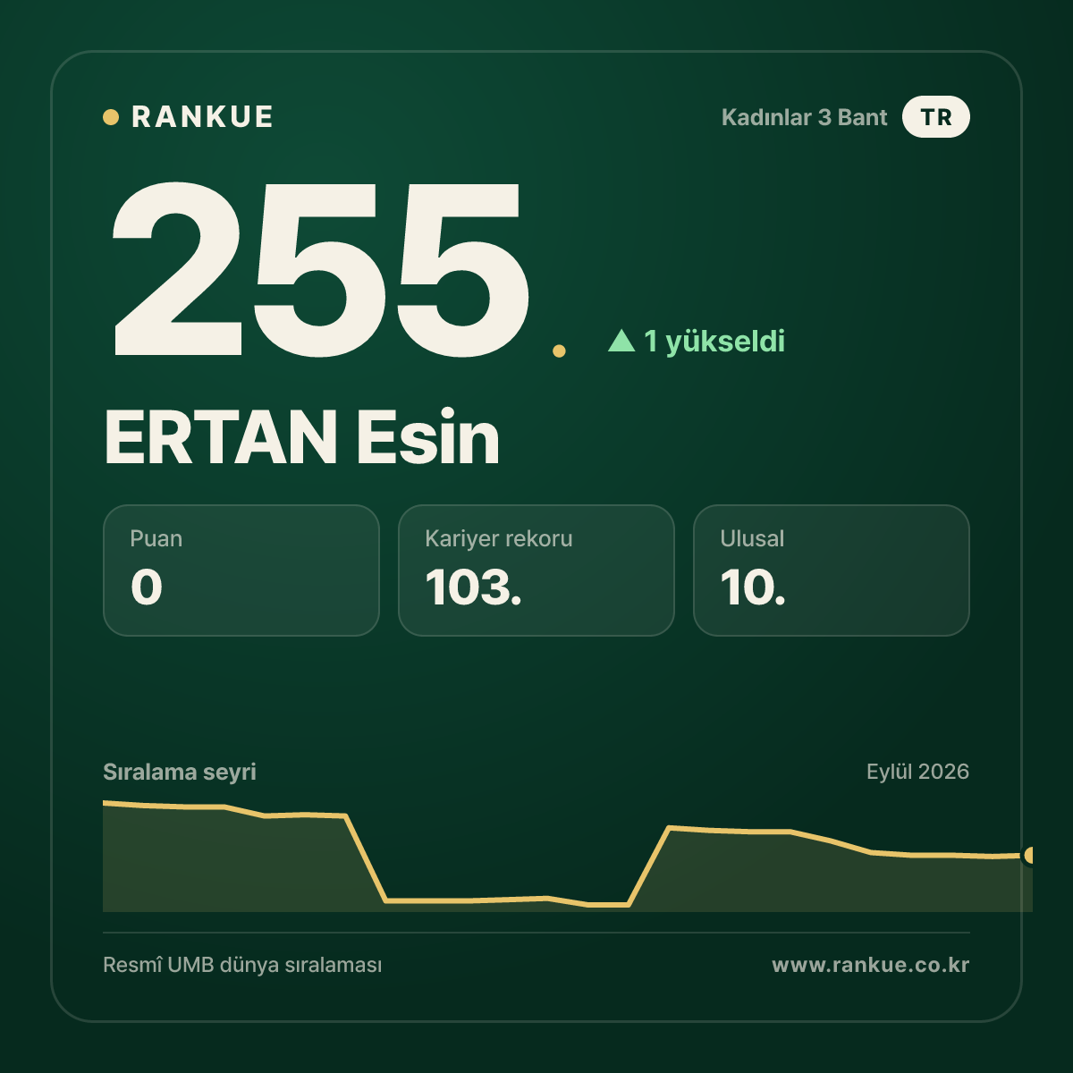 ERTAN Esin — 255.
