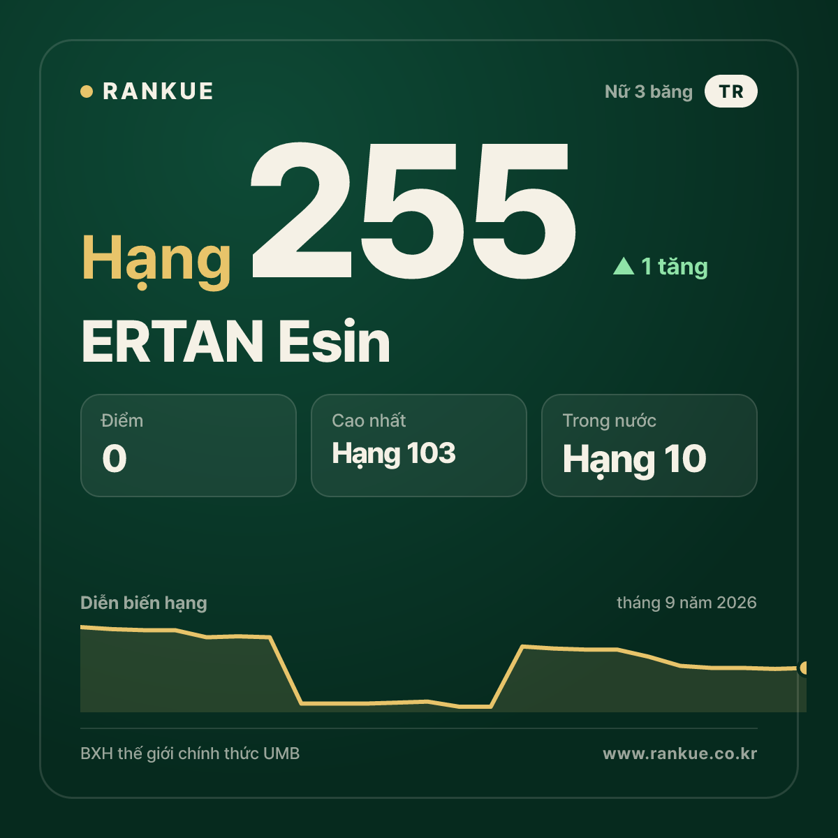 ERTAN Esin — hạng 255