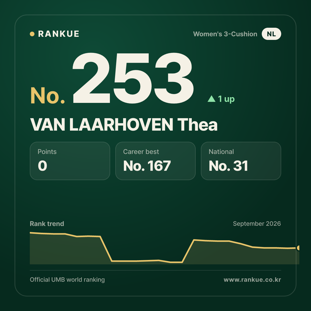 VAN LAARHOVEN Thea — No.253
