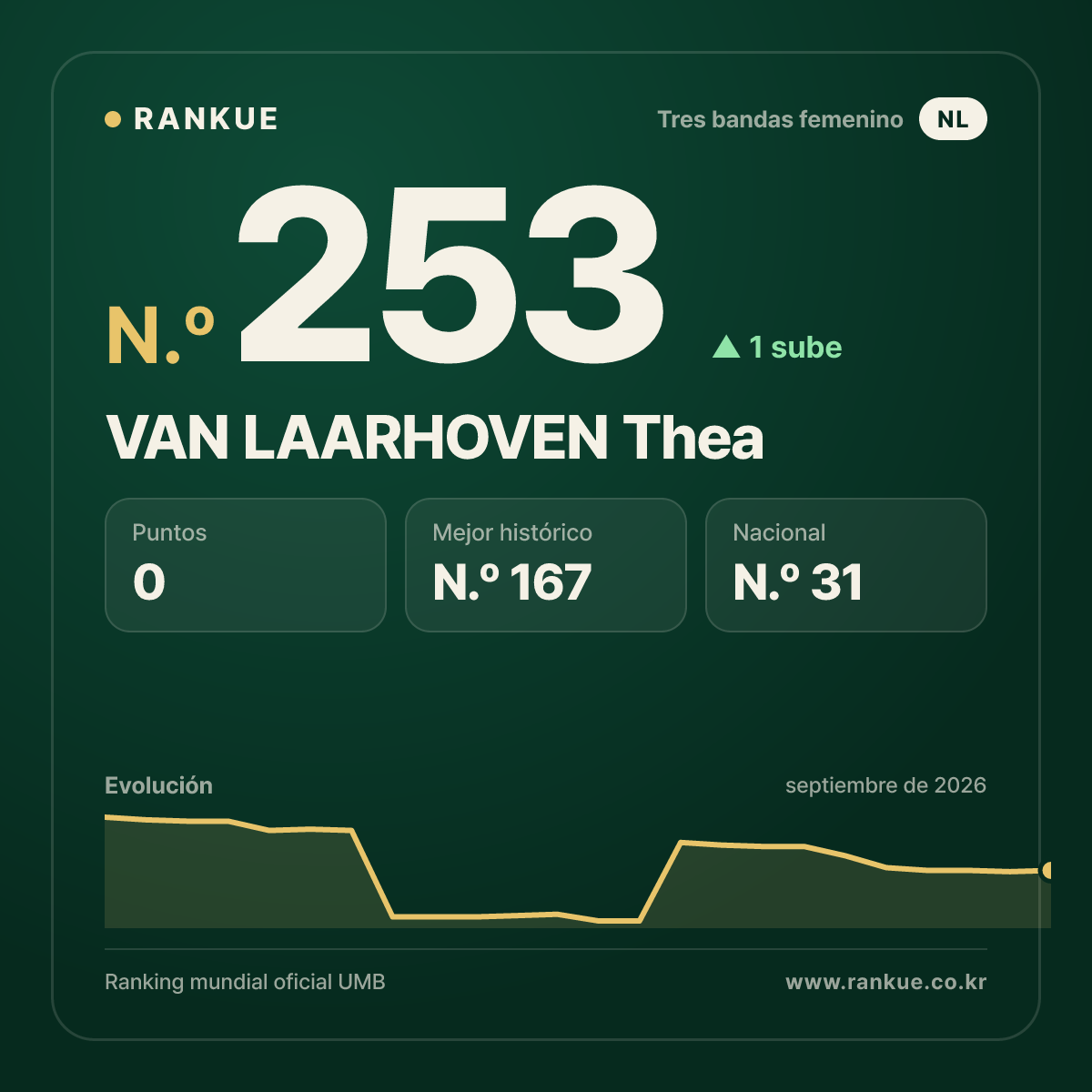 VAN LAARHOVEN Thea — N.º 253