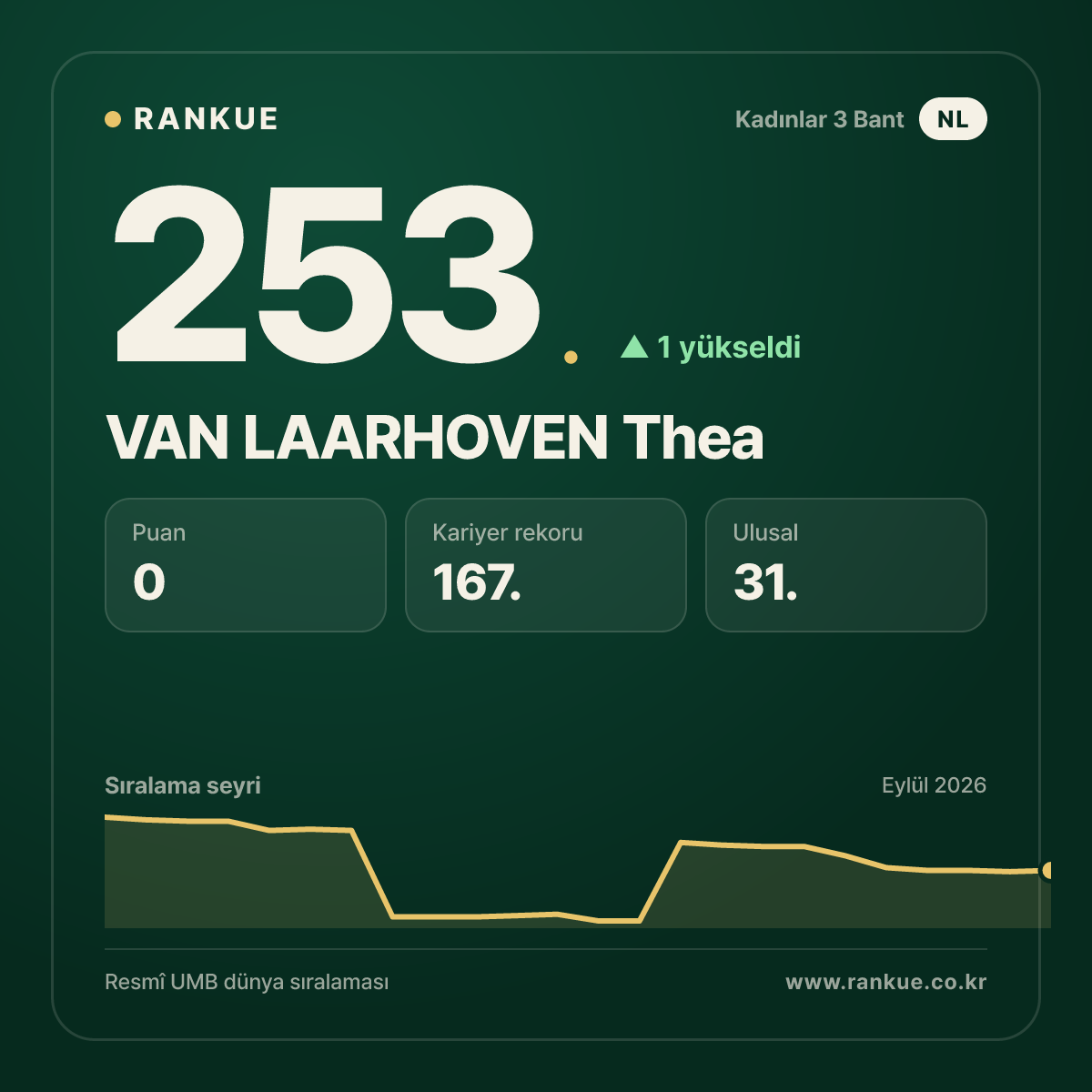 VAN LAARHOVEN Thea — 253.