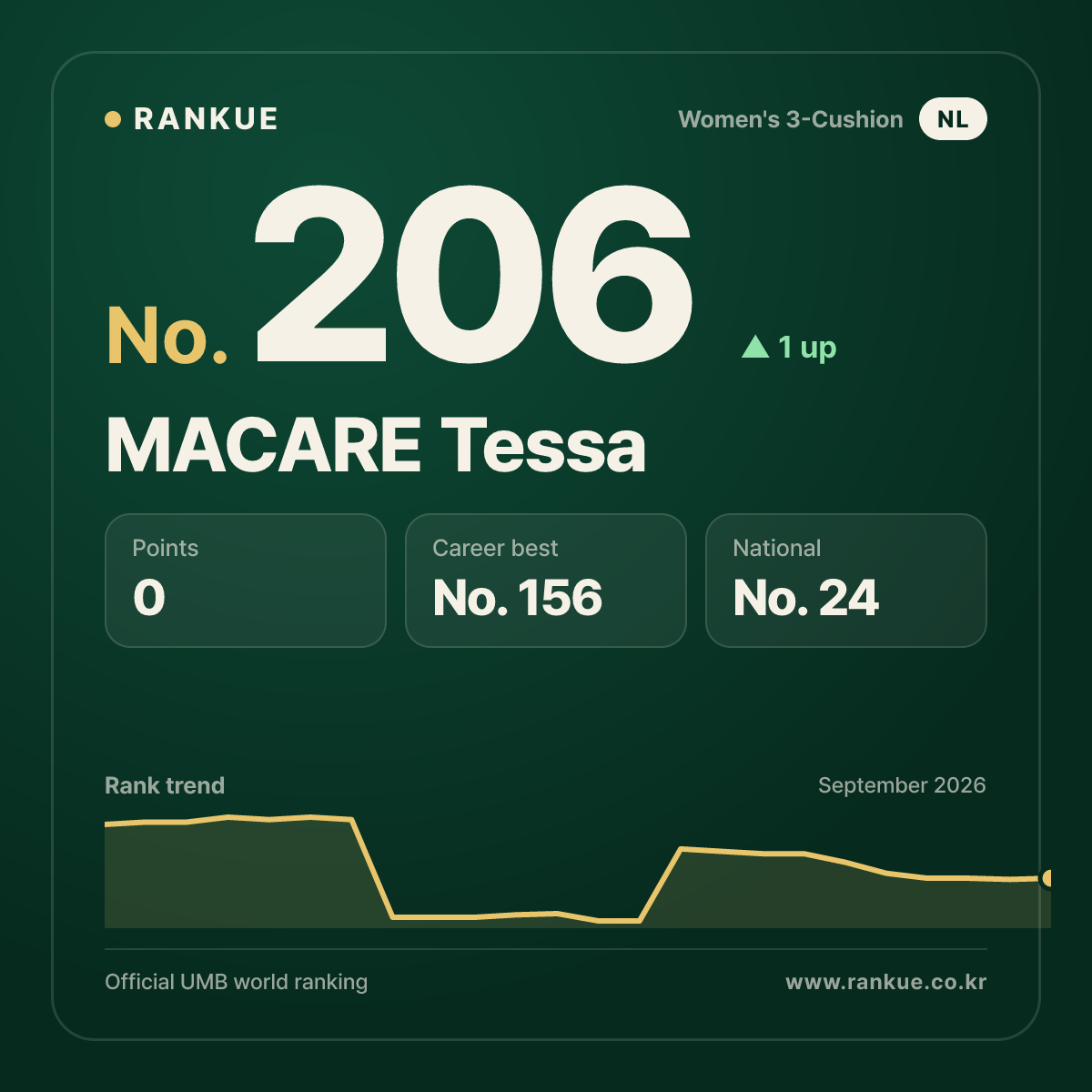 MACARE Tessa — No.206