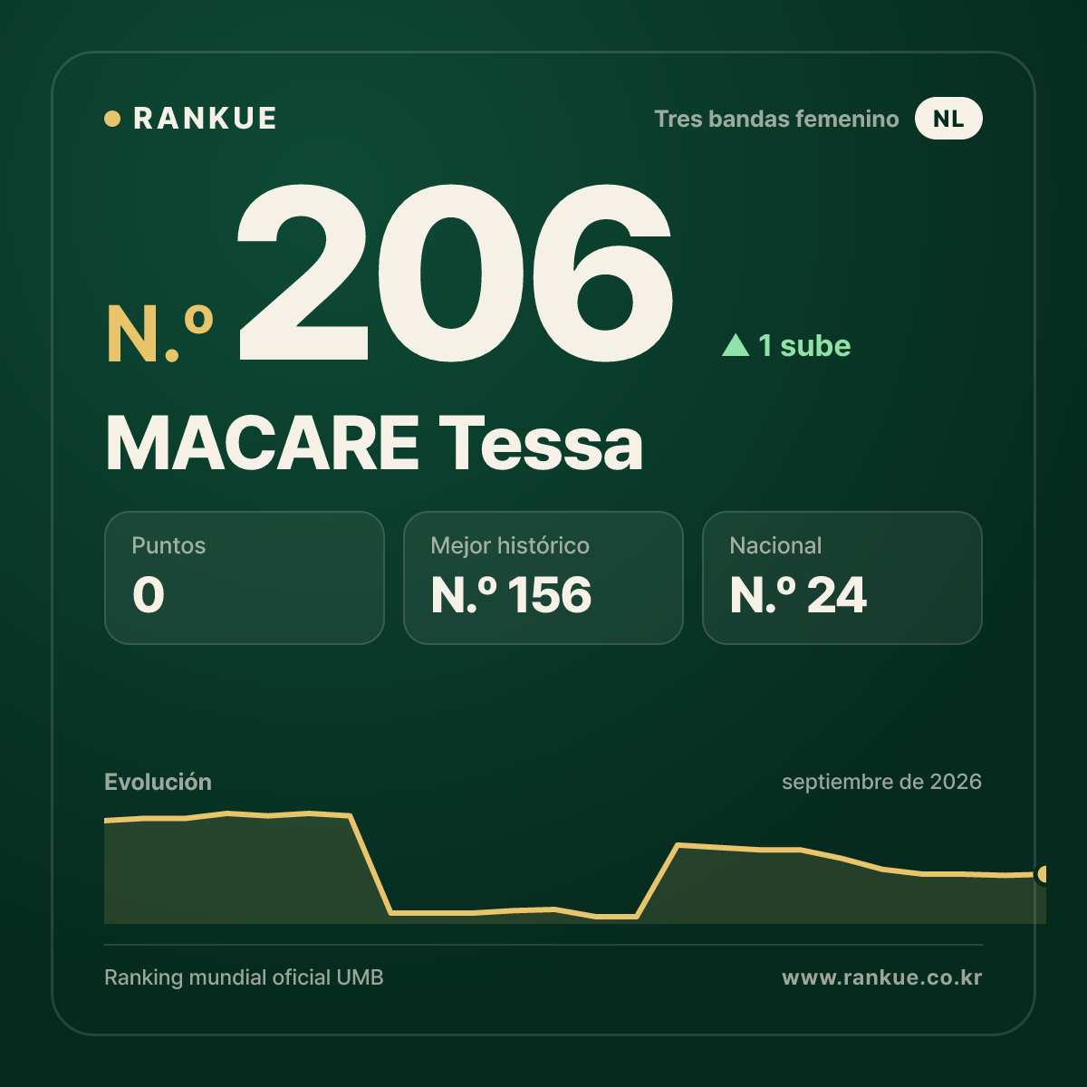 MACARE Tessa — N.º 206