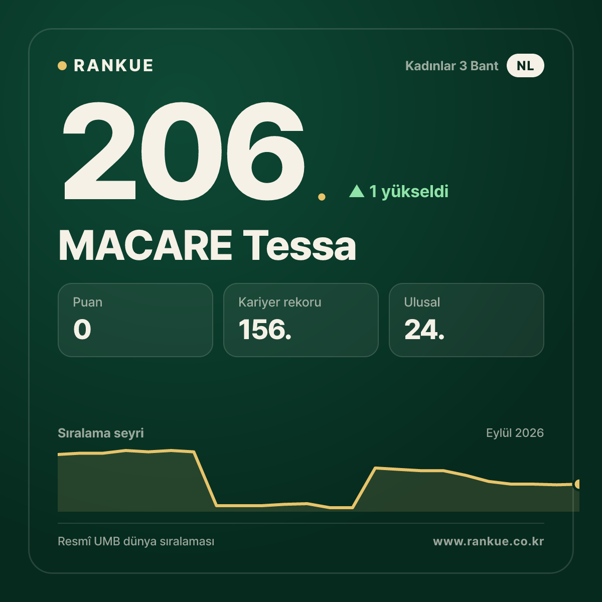 MACARE Tessa — 206.