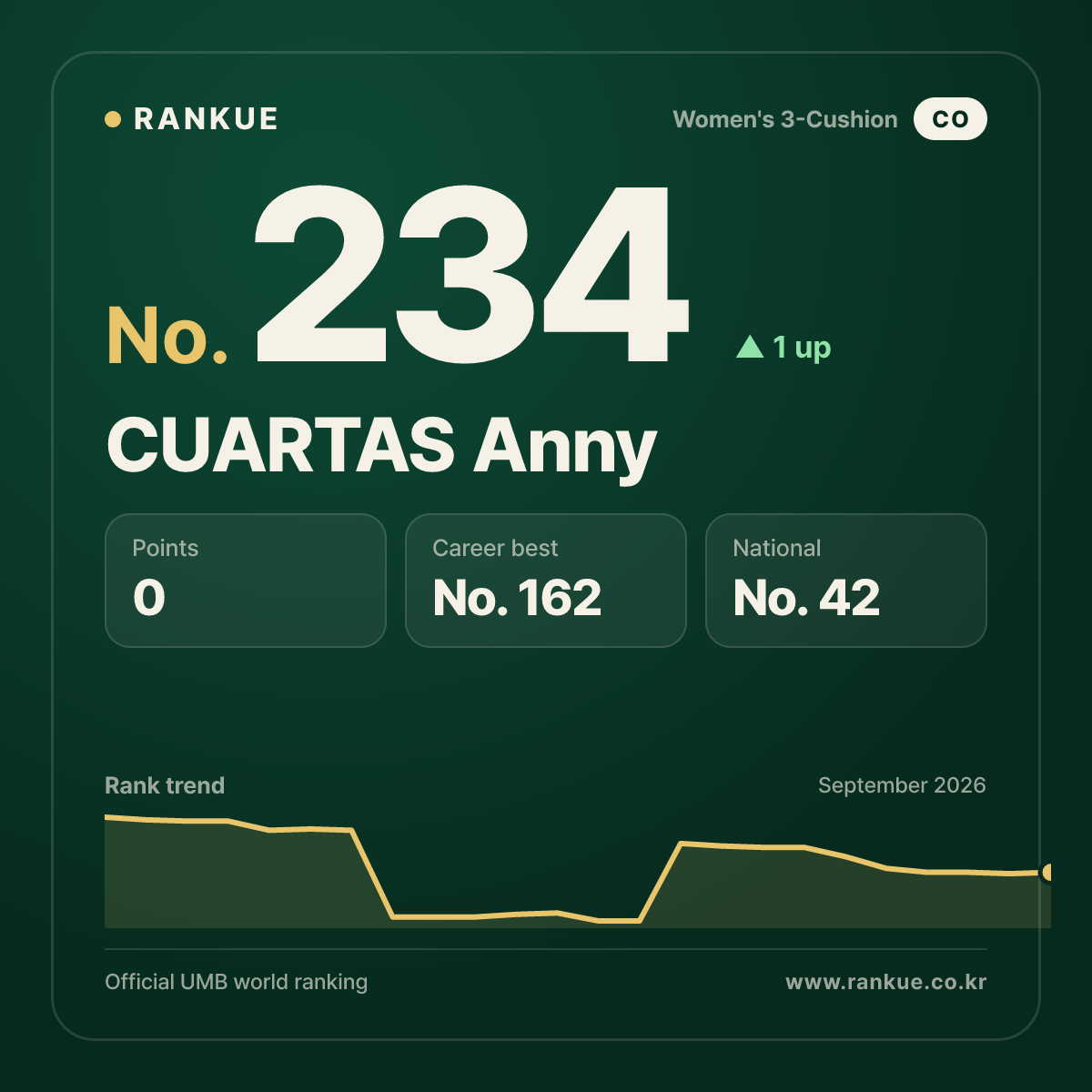 CUARTAS Anny — No.234