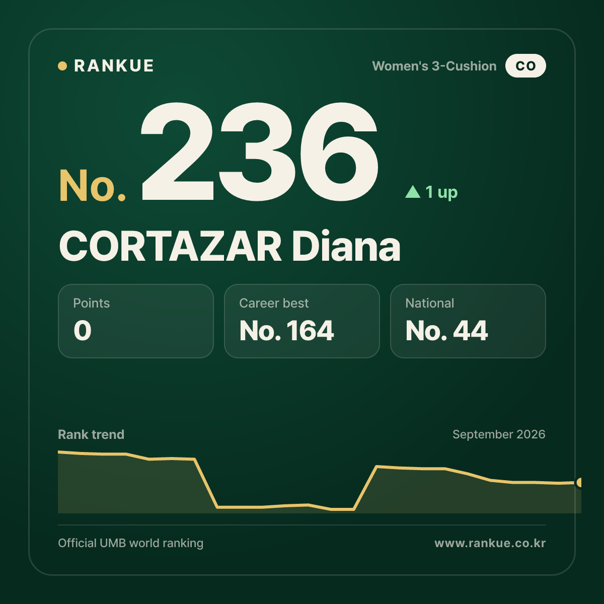 CORTAZAR Diana — No.236