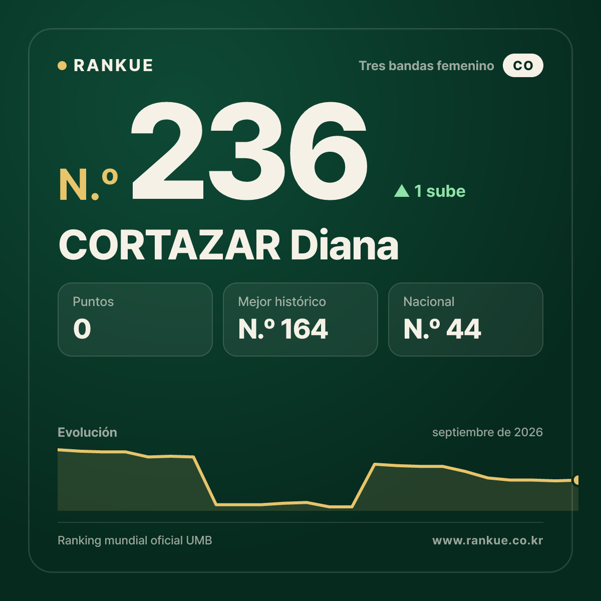 CORTAZAR Diana — N.º 236