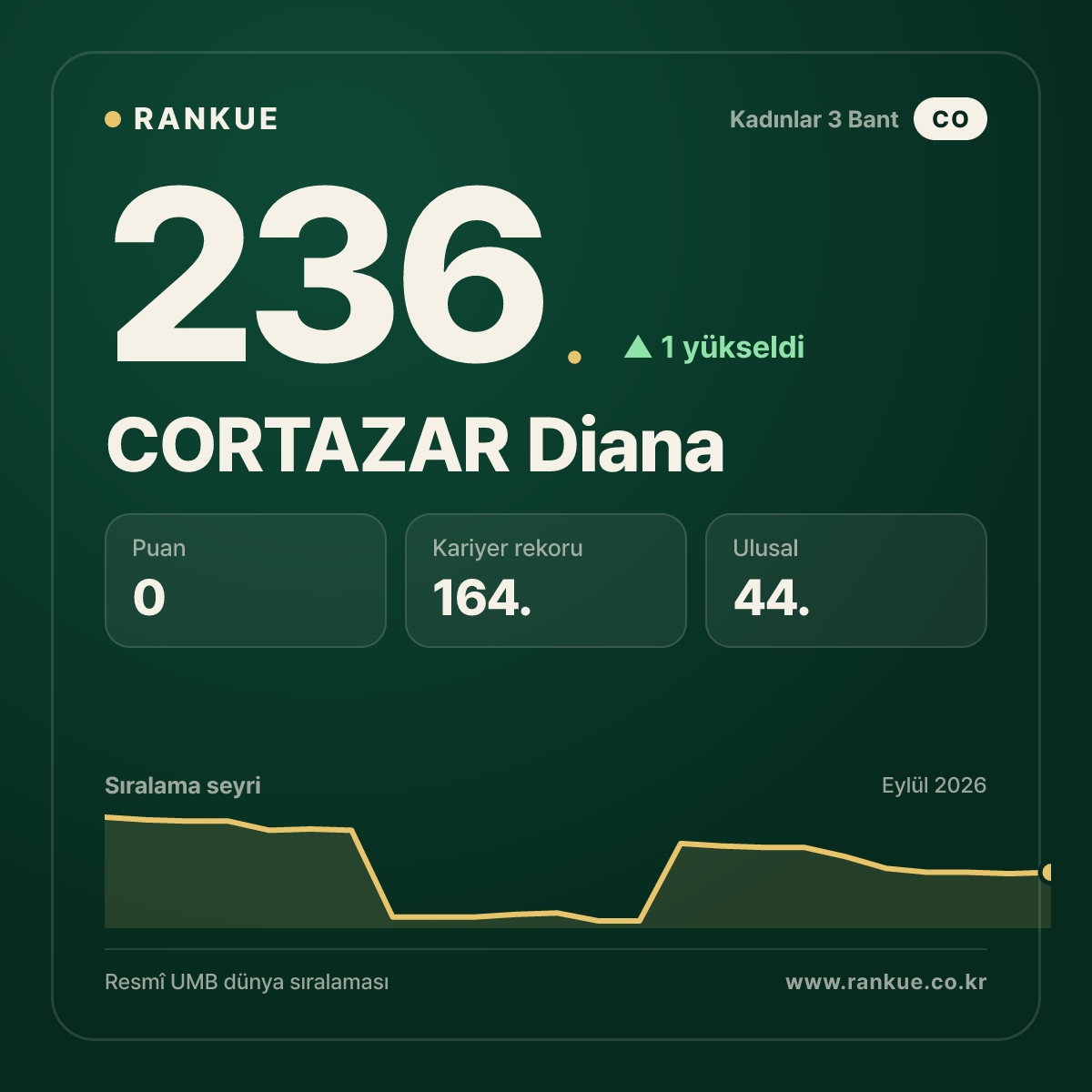 CORTAZAR Diana — 236.