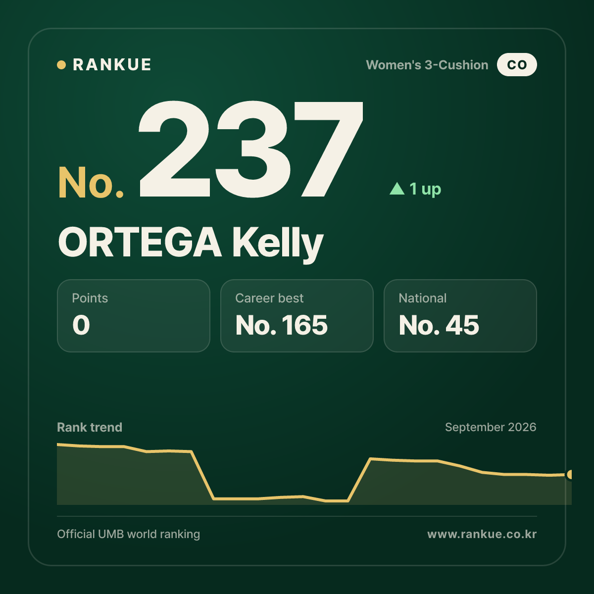 ORTEGA Kelly — No.237