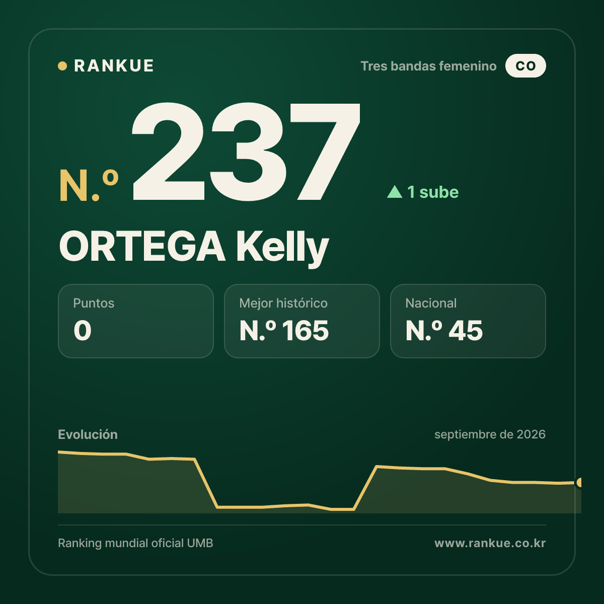 ORTEGA Kelly — N.º 237