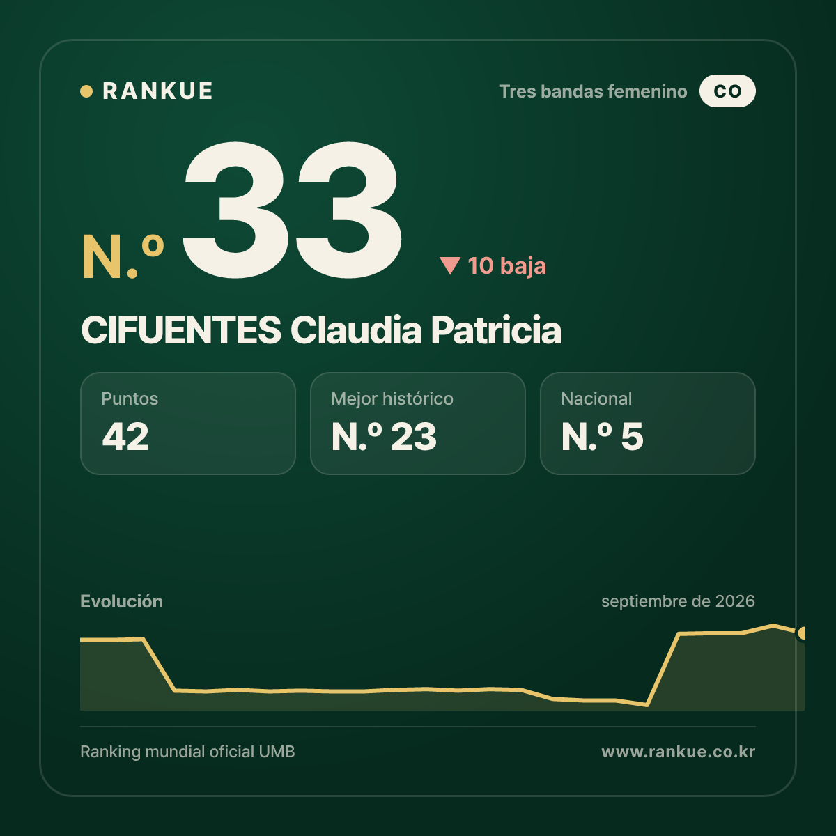 CIFUENTES Claudia Patricia — N.º 33