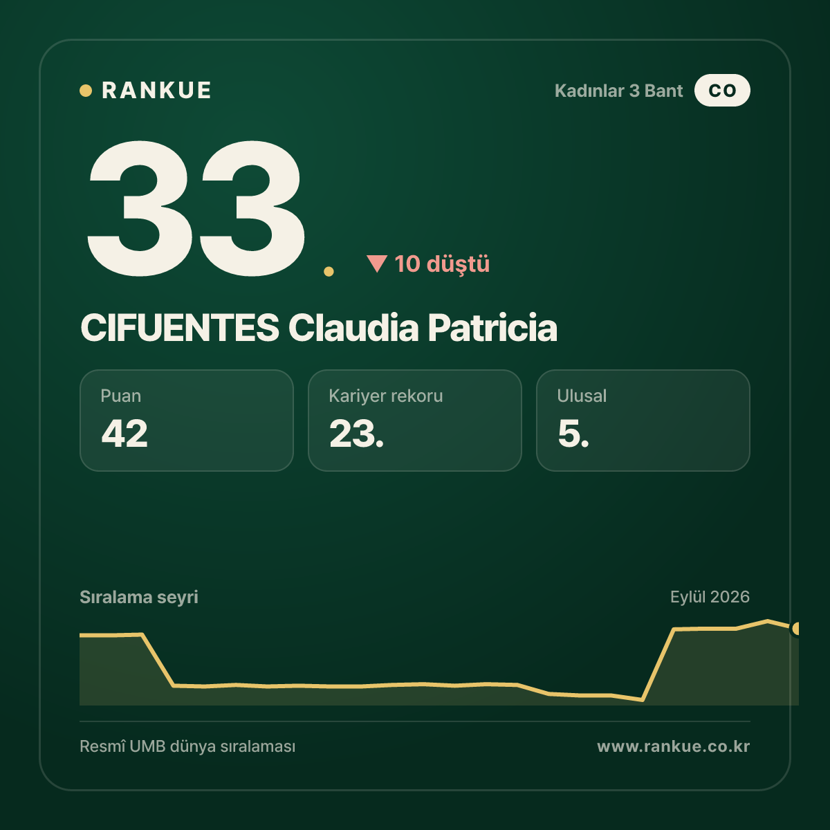 CIFUENTES Claudia Patricia — 33.