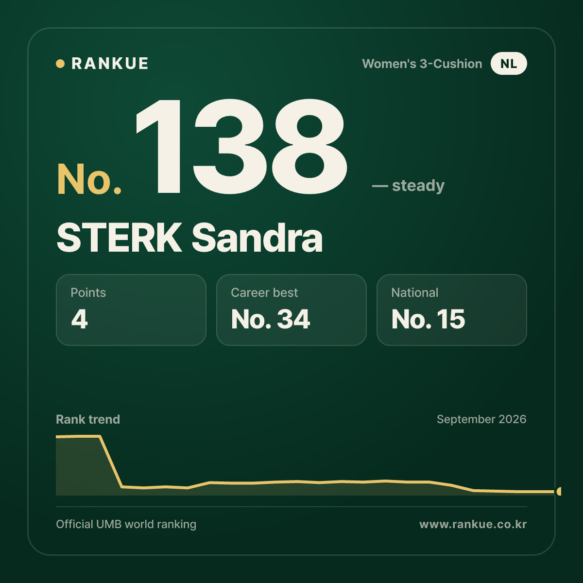 STERK Sandra — No.138