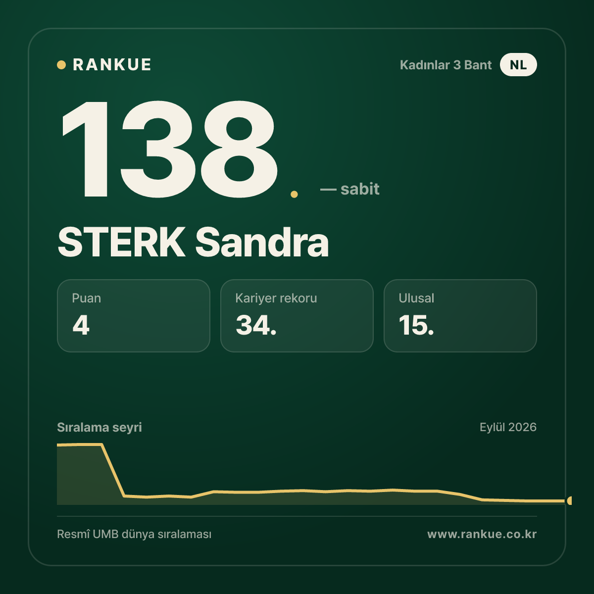 STERK Sandra — 138.