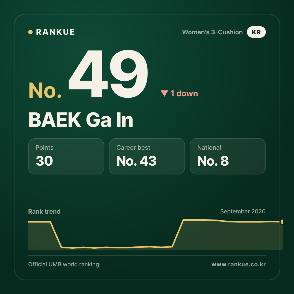 BAEK Ga In — No.49