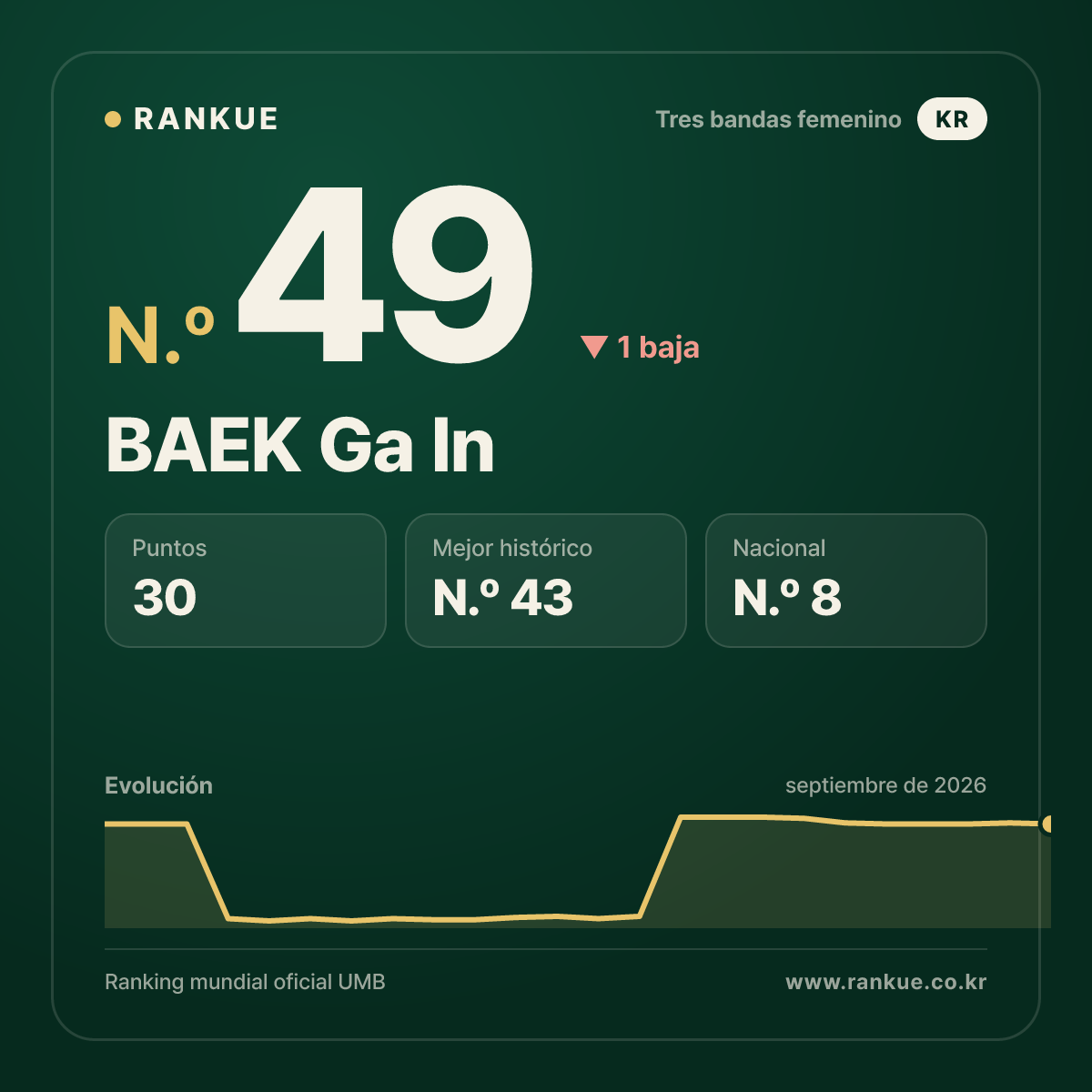 BAEK Ga In — N.º 49